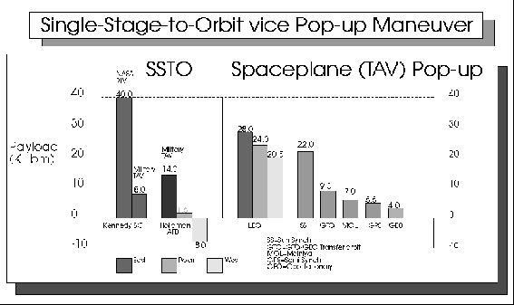 Figure 3-5. Pop-Up Enables Flexible Transpace Operations